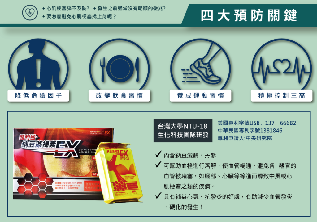 心梗四大預防關鍵