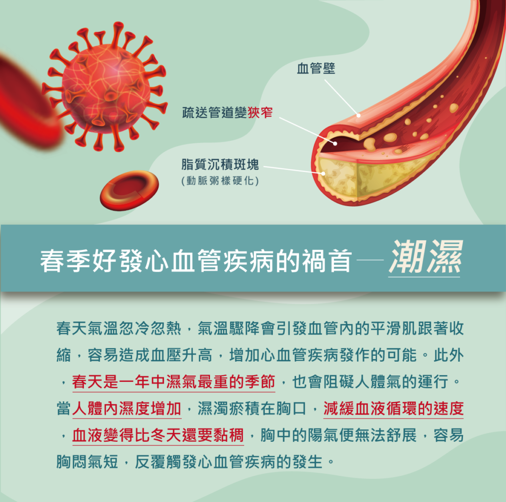 春季號發心血管疾病的禍首-潮濕